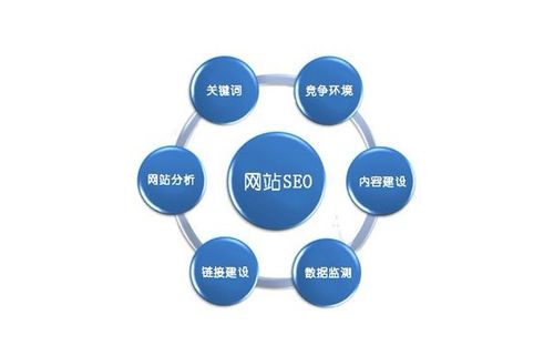 企业网站建设后SEO优化工作都需要做些什么